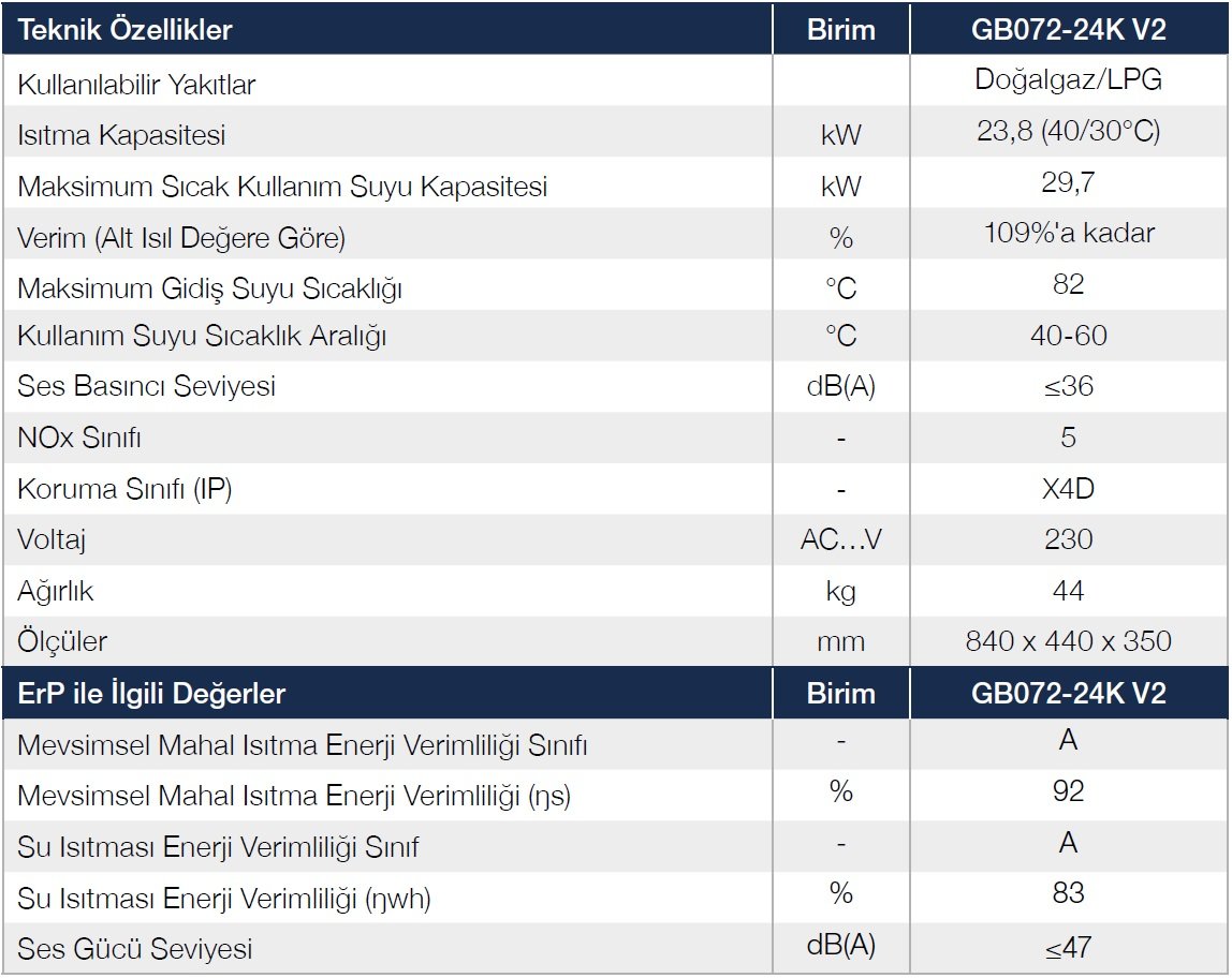 Buderus Logamax Plus GB072 Teknik Özellikler